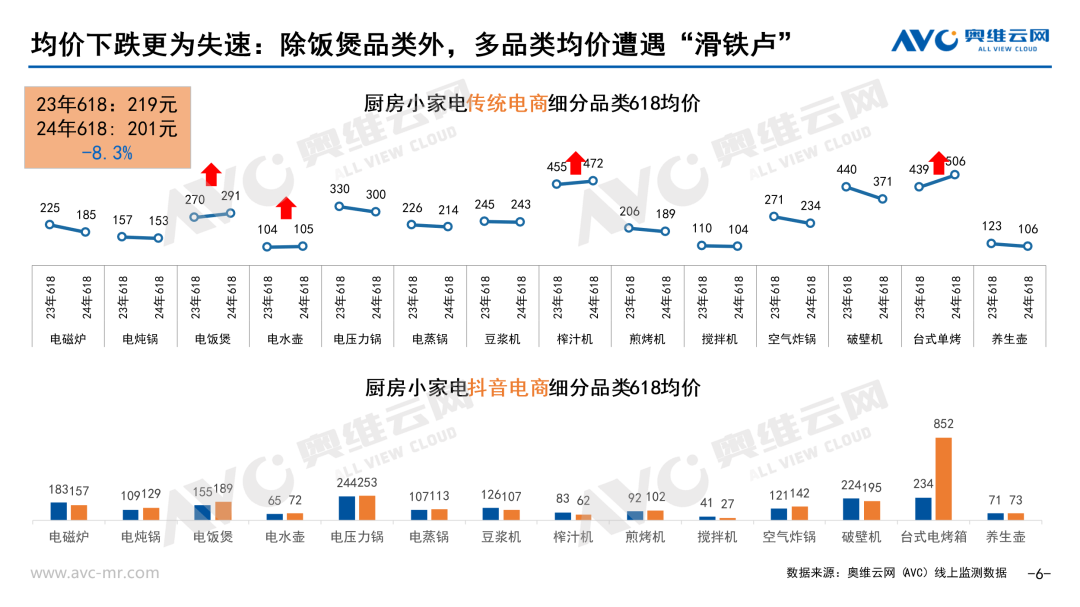 四大趋势，正确看待2024年618