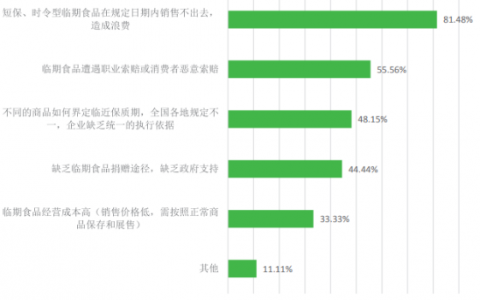 折扣零售冰火两重天