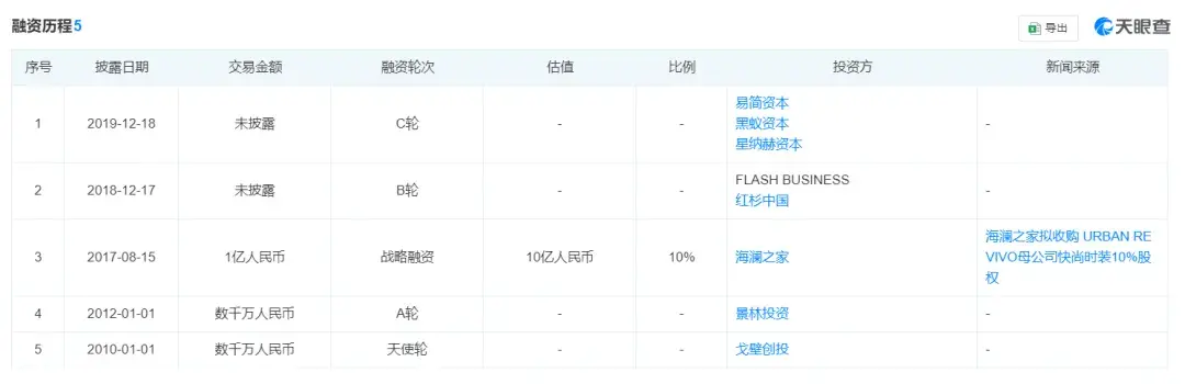 服装出海：套用Zara模式的中国学徒们