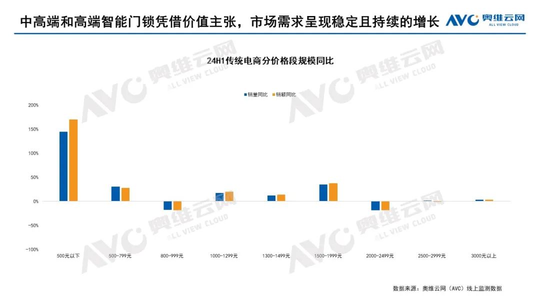 2024上半年智能门锁市场总结：进化中的博弈与共生