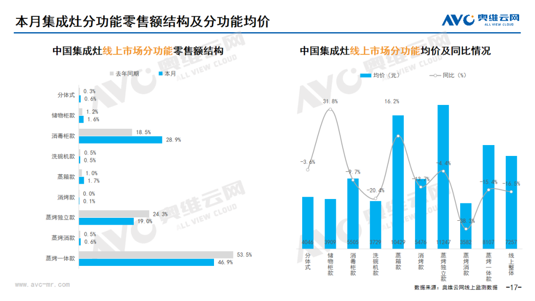 2024年6月线上家电市场总结