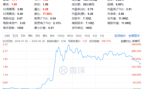 上半年最离谱游戏公司：疯狂买币，股价涨200%