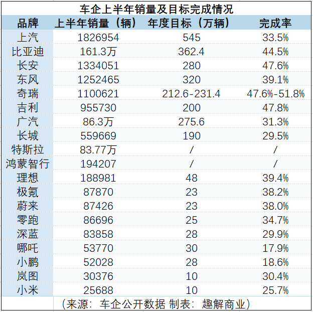 车企“期中考”交卷，吉利“雄起”、小鹏“掉队”