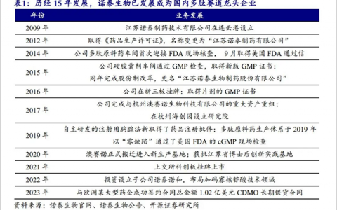 这家小市值公司，成了今年最牛医药股