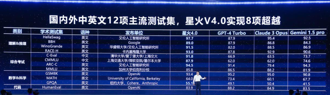 增长有质量，大模型产业落地的讯飞样本