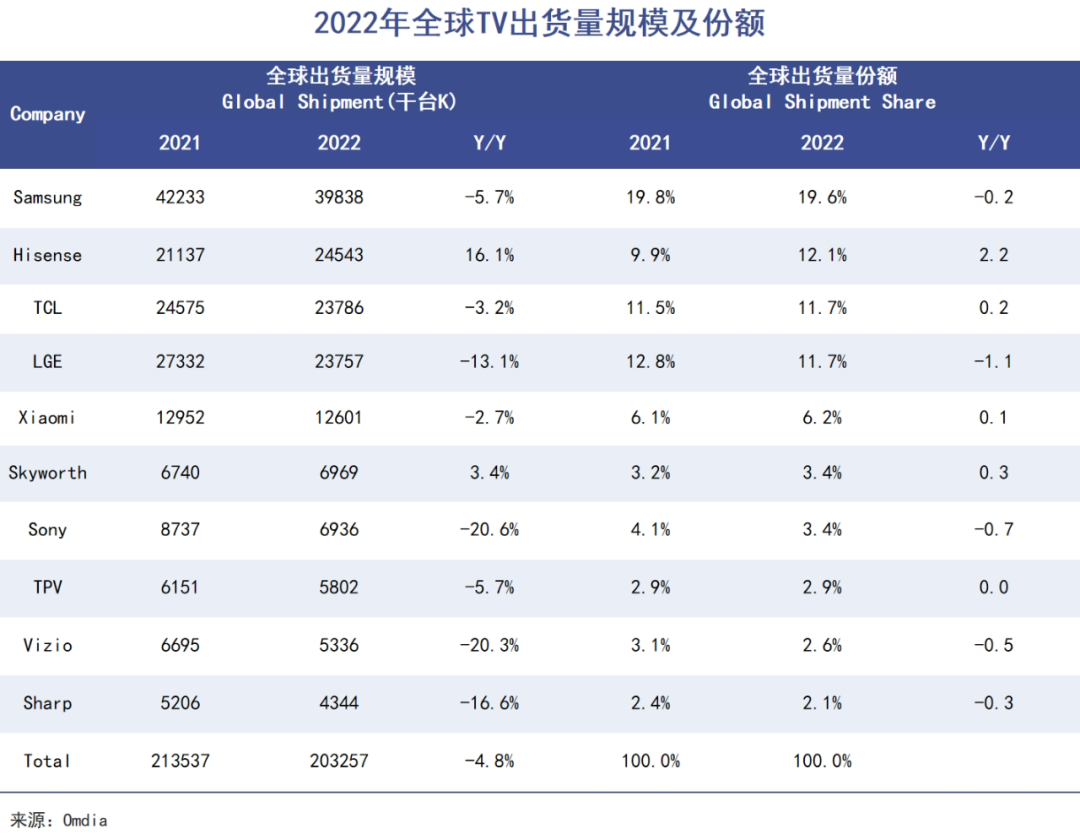 “不止于海信”的海信，究竟是什么样的海信？｜巨潮