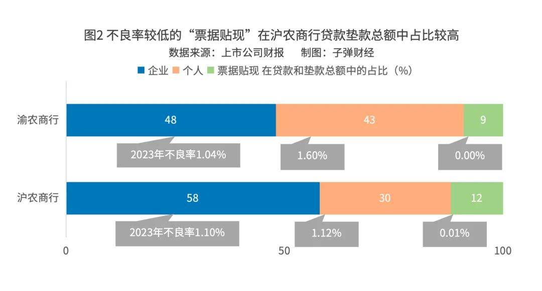 上海农商行，亟需另一新牌照？