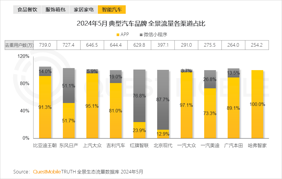 QuestMobile2024年品牌数字化发展洞察报告：大循环体系成型