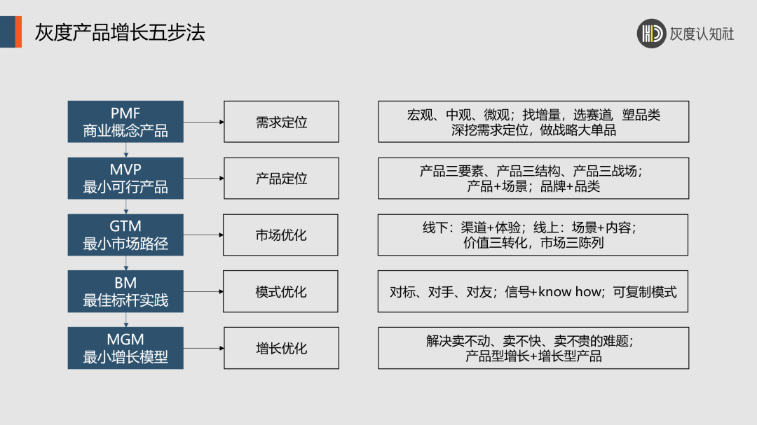 【深度好文】低流量时代的破局策略