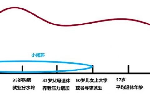 短视频与电商的“7年战争”