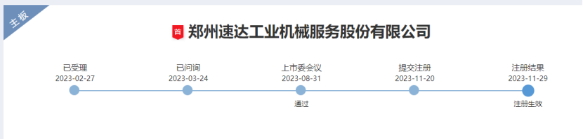 速达股份IPO：“捆绑”郑煤机、地位未定论、内控恐失衡