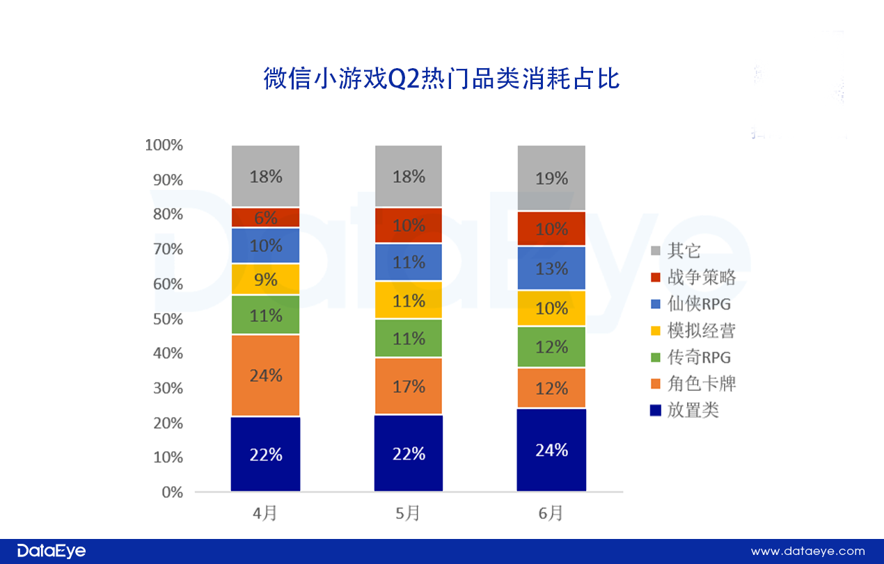 2024Q2微信小游戏数据发布，点点互动挑战三七