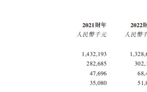 宏信超市逆势冲击IPO，预制菜和零售业“全都要”