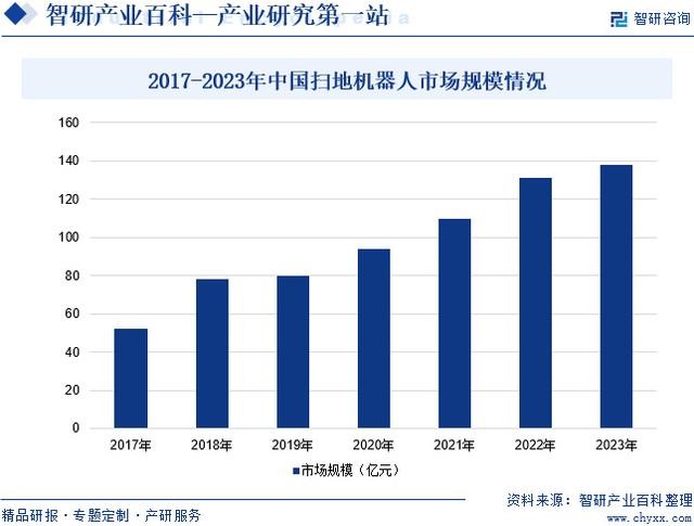 预盈超10亿的石头科技，为何难让资本市场满意？