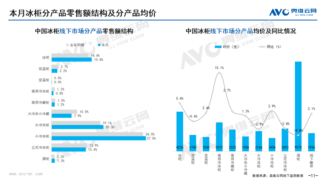 2024年06月家电市场总结（线下篇）