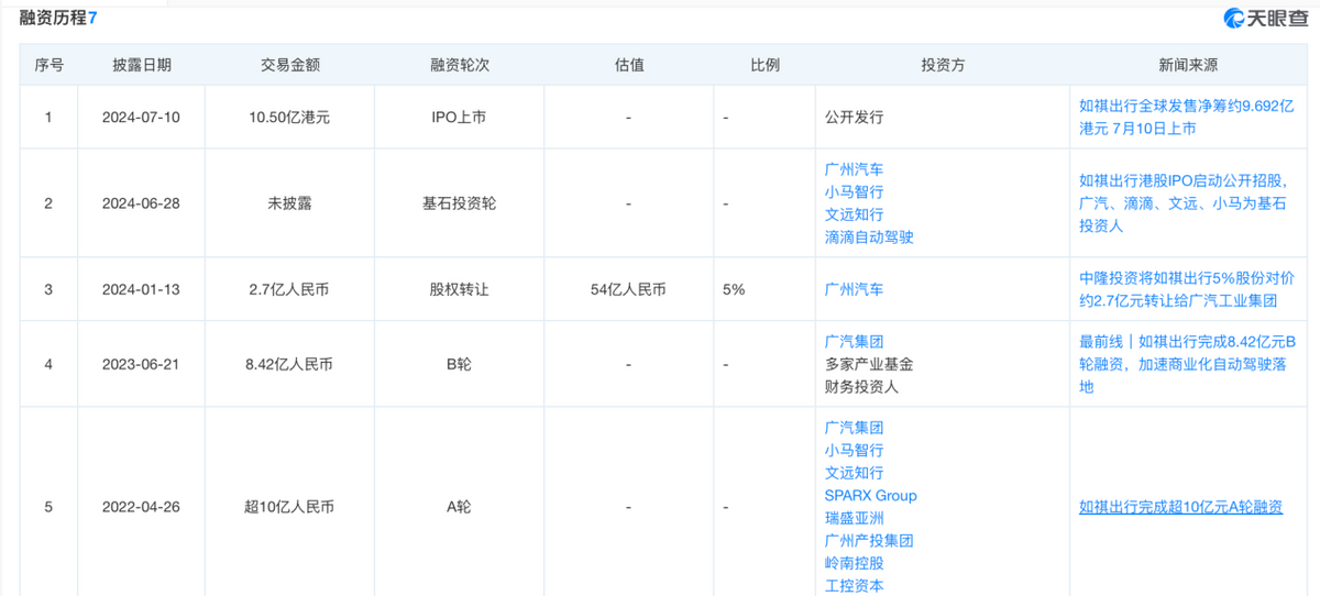 如祺出行破发，萝卜快跑走红：网约车平台何去何从？