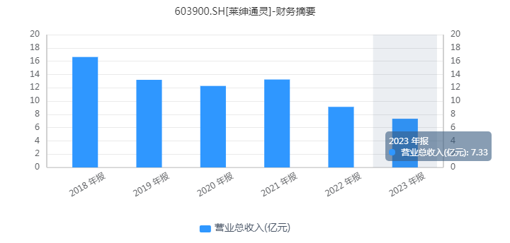 珠宝界“乔布斯”抽身离场，莱绅通灵会一只“毒苹果”吗？