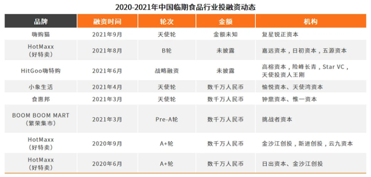 折扣零售冰火两重天