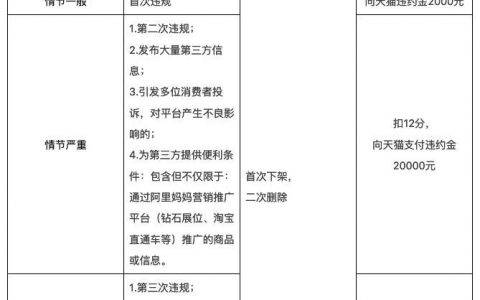 被激烈吐槽的阿里新规定！ 处在漩涡中的电商人