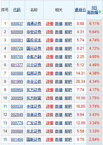 上市券商“大而不强”，并购重组或成“强筋骨”的一剂“补药”