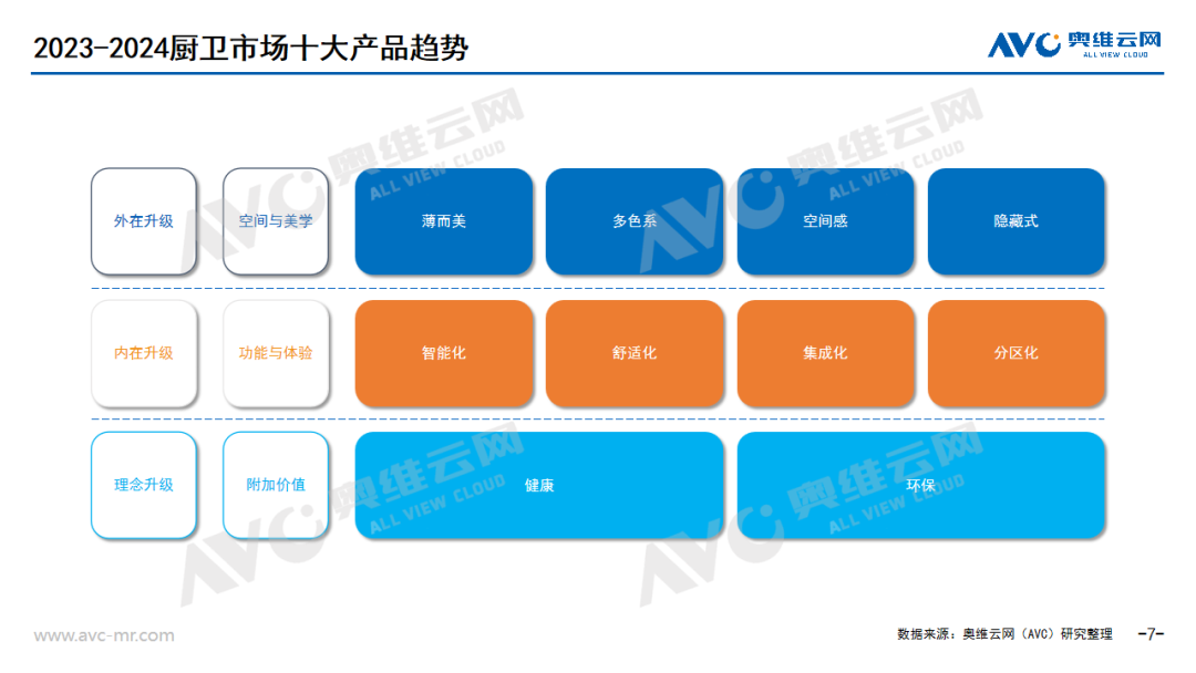 2024上半年厨卫市场总结：低新增与弱换新交织，争渡