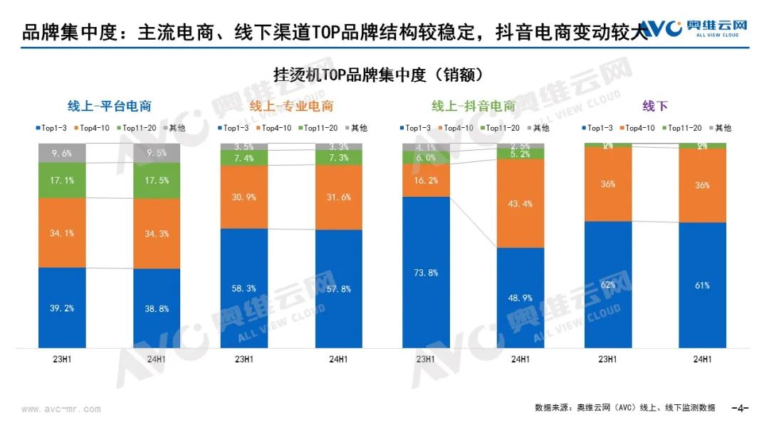 2024上半年挂烫机市场总结