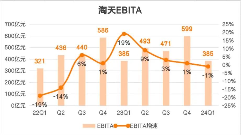 猫狗拼的三种牌局：掼蛋、德州、斗地主