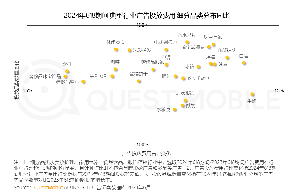 QuestMobile2024年618洞察报告：“促下单”成竞争核心，三大新打法成型