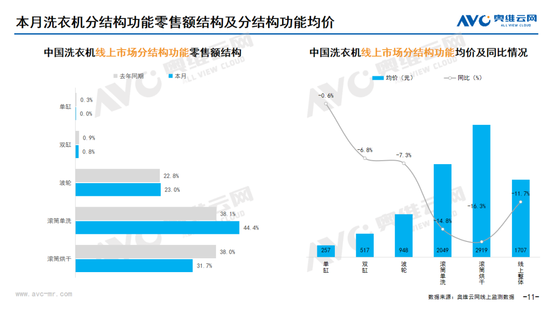 2024年6月线上家电市场总结