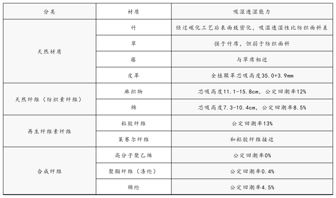 被中国买家抛弃的凉席，能否靠出海翻红？