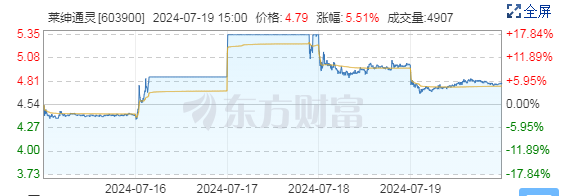 珠宝界“乔布斯”抽身离场，莱绅通灵会一只“毒苹果”吗？