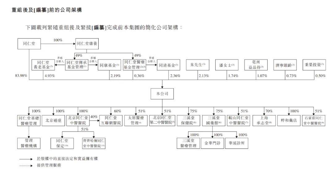 换股同仁堂医养三溪堂估值翻倍，谁是最大受益者？