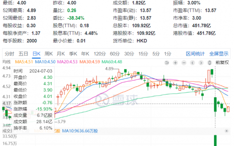 波司登，困在羽绒服里