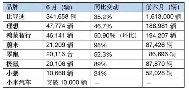 北汽极狐，找到「北」了吗？