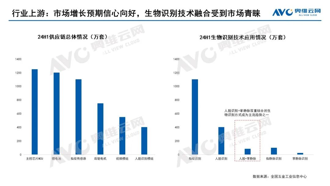 2024上半年智能门锁市场总结：进化中的博弈与共生