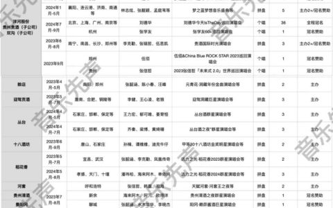 扎堆演唱会背后，酒企最爱哪些歌手？