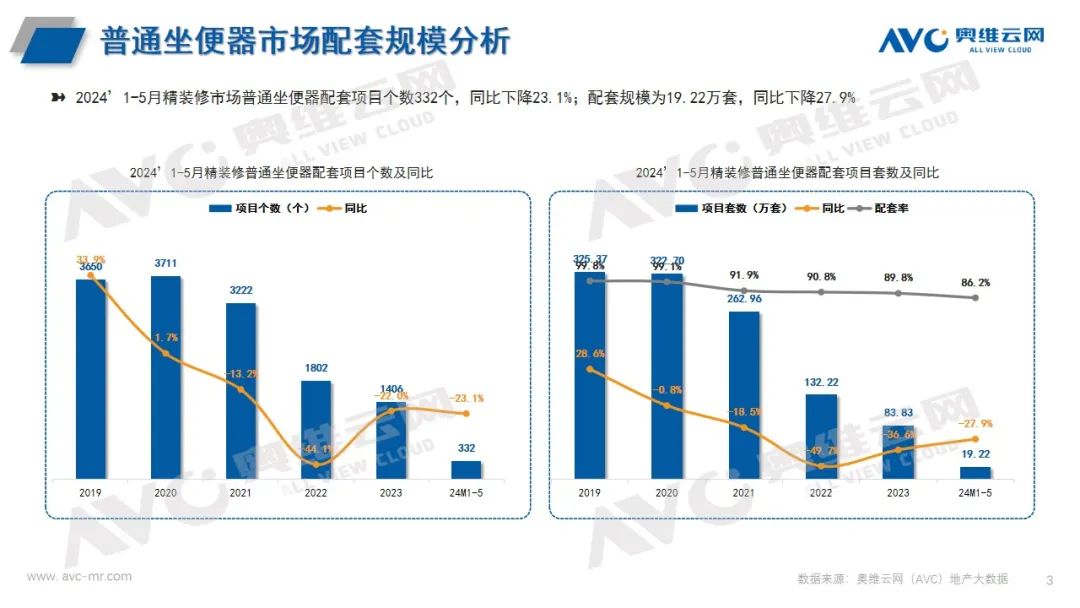 2024年1-5月卫浴市场报告（工程版）