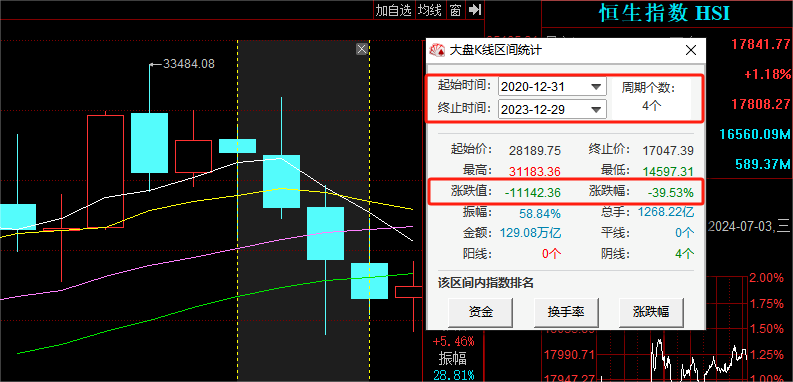 私有化要约溢价60%，欧舒丹与投资者的相互成就