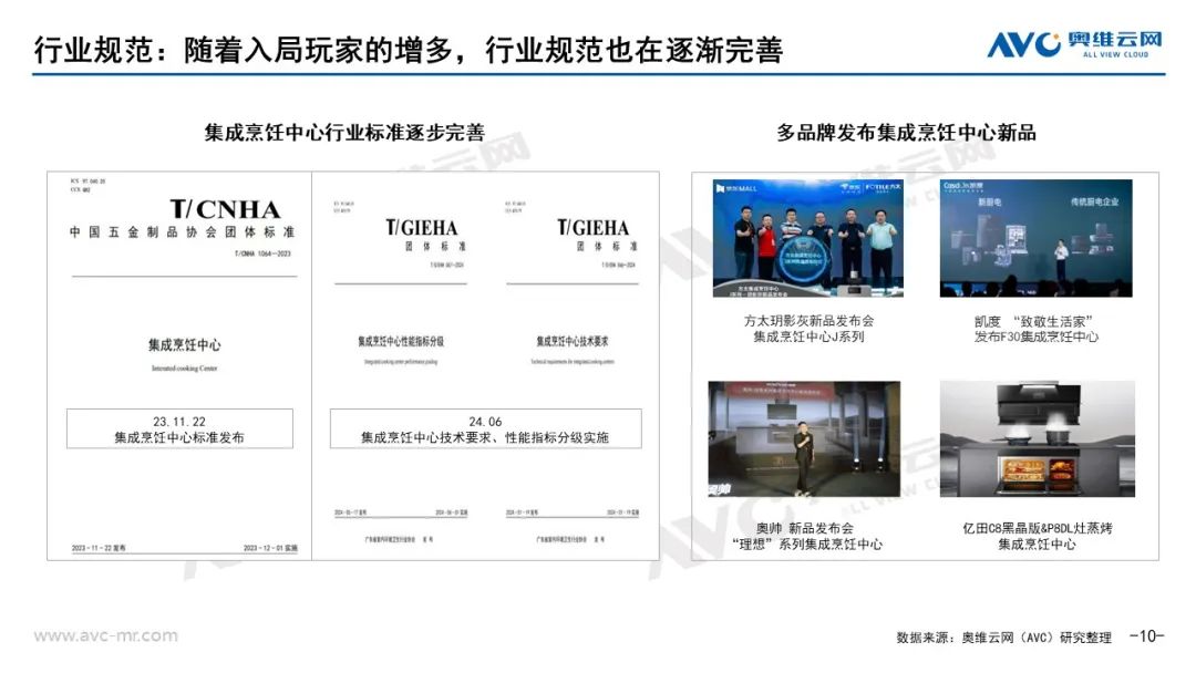 2024上半年集成厨电市场总结：踏平坎坷成大道，斗罢艰险又出发