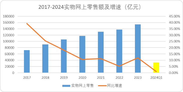 短视频与电商的“7年战争”