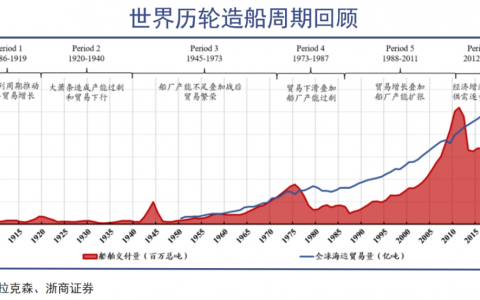 中国造船业的泼天富贵，来了