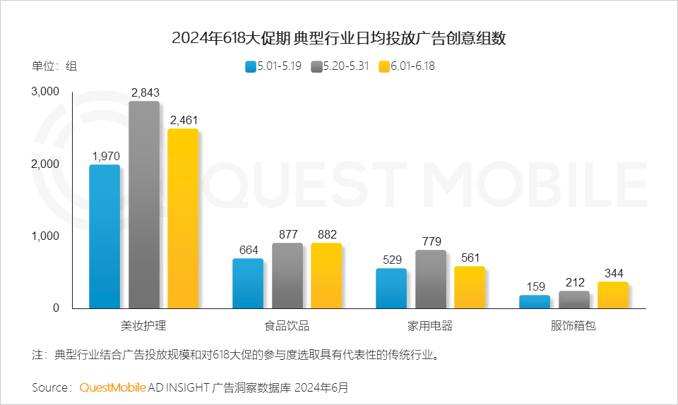 QuestMobile2024年618洞察报告：“促下单”成竞争核心，三大新打法成型