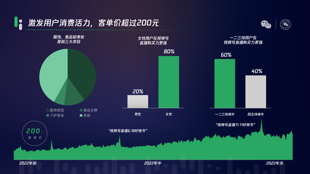 透过618，看视频号2024下半年发展趋势