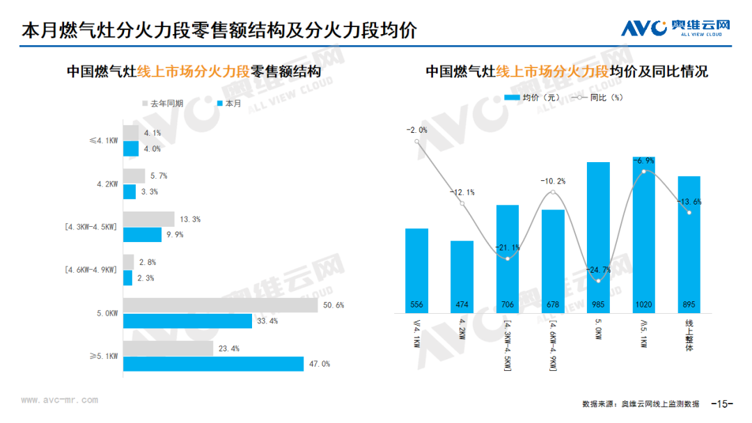 2024年6月线上家电市场总结