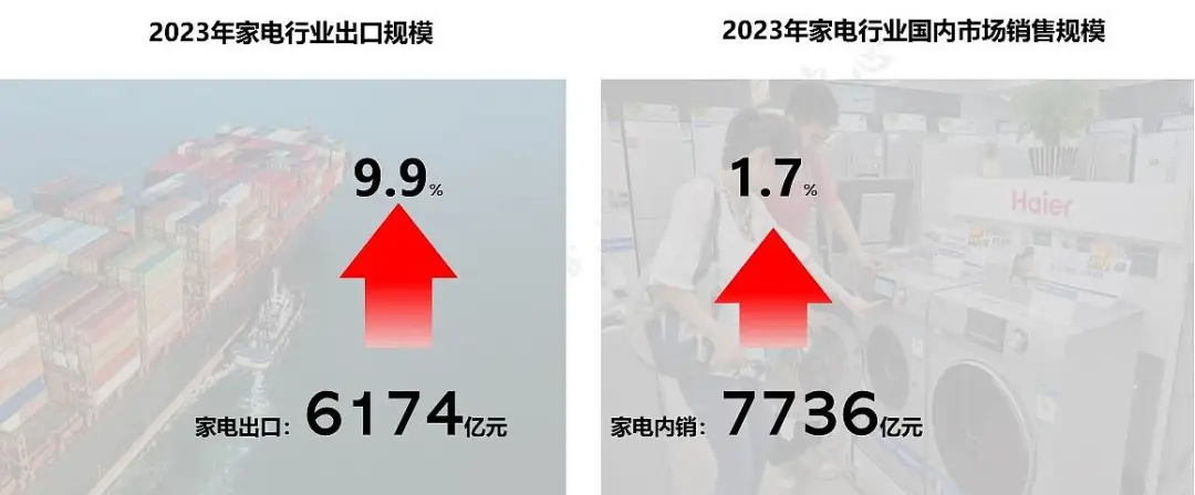 抢先布局非洲市场，海尔智家豪掷10亿元