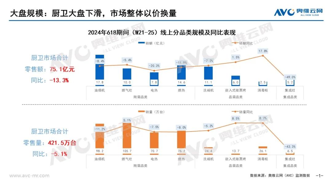 2024年618厨卫市场总结：长周期、低价格、高回落