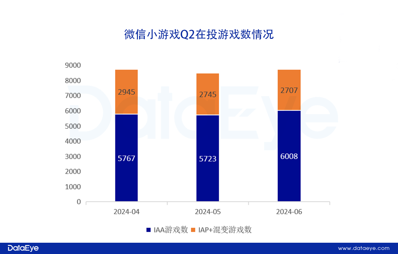 2024Q2微信小游戏数据发布，点点互动挑战三七