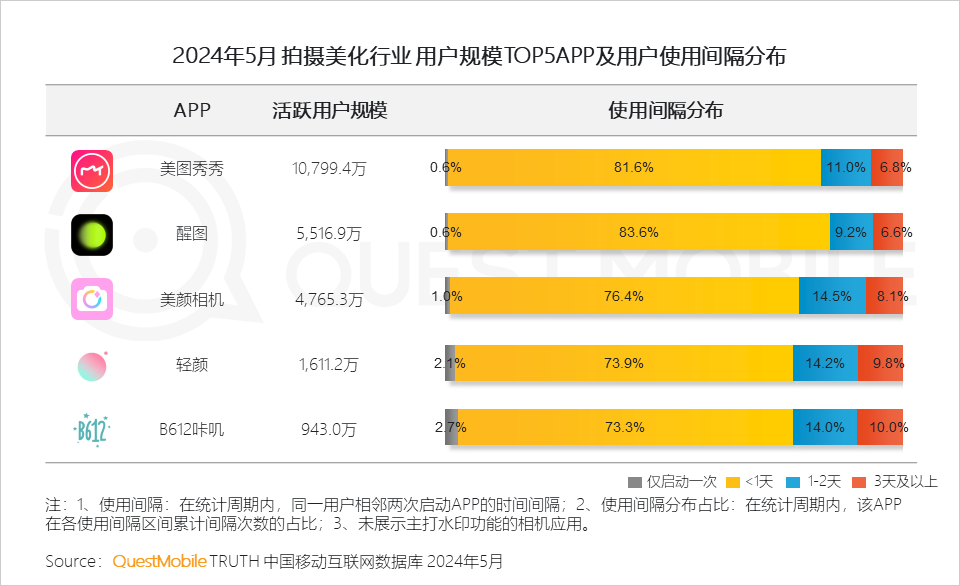 QuestMobile2024年颜值经济洞察报告：颜值经济规模将达3.2万亿