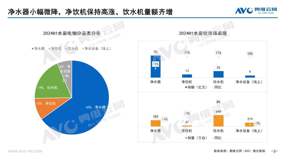 2024上半年水家电市场总结：在不确定中寻找增长的必然解