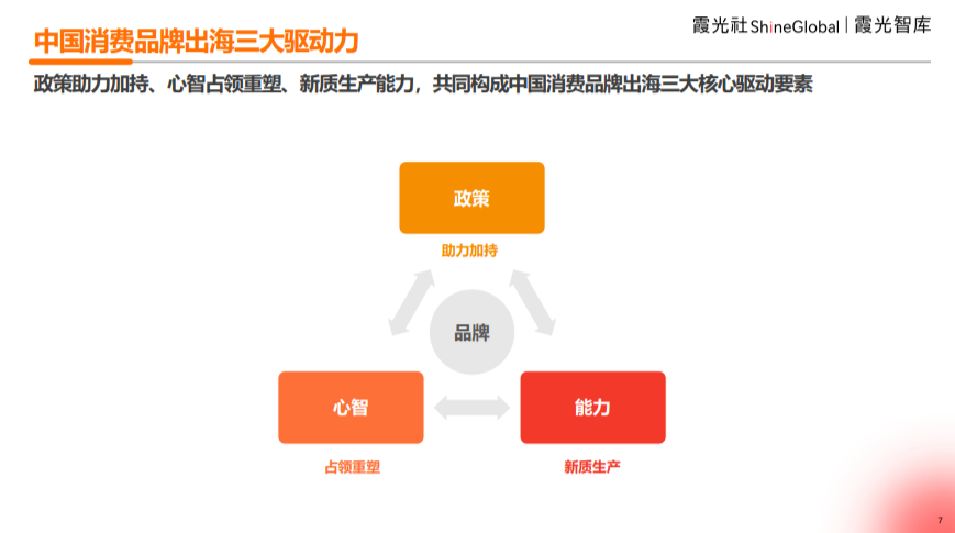 完整版丨《生生不息，恰逢其时——2024中国消费品牌全球化趋势洞察》